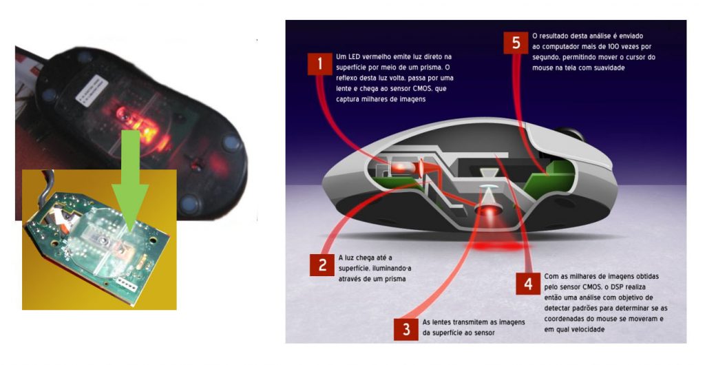 Tipos De Mouse Blog De Inform Tica Cursos Microcamp